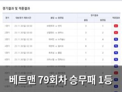 베트맨 79회차 승무패 1등 2건 적중 환급금 12억 넘음