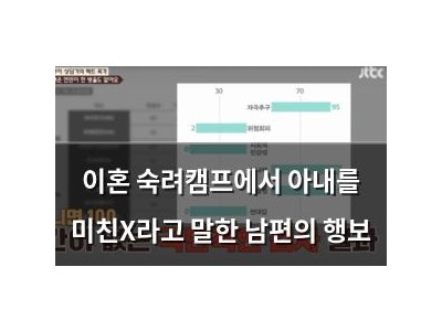 이혼 숙려캠프에서 아내를 미친X라고 말한 남편의 행보