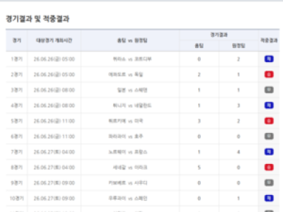 스포츠토토 2026 월드컵 조별리그 경기 투표 시작