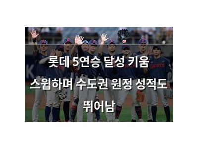 롯데 5연승 달성 키움 스윕하며 수도권 원정 성적도 뛰어남