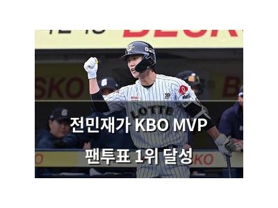 전민재가 KBO MVP 팬투표 1위 달성